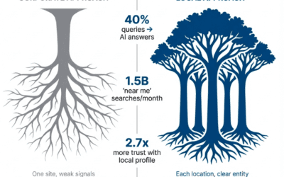 Why Your Franchise’s Corporate Website Is Losing You Local Business